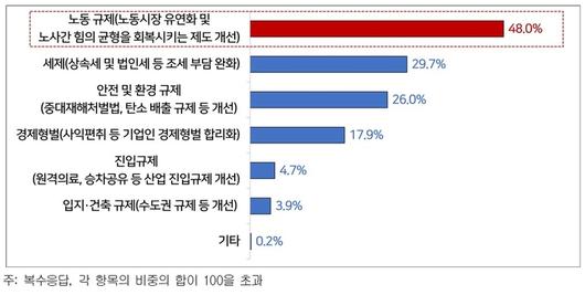 전자신문