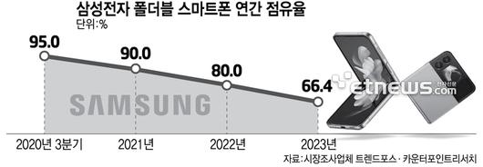 전자신문