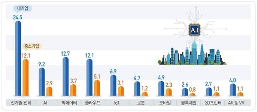 전자신문