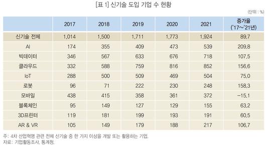 전자신문