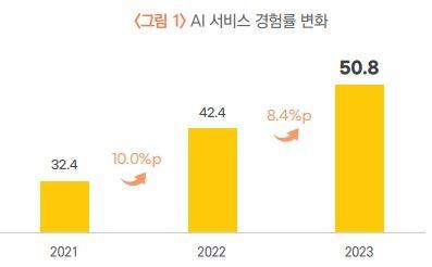 전자신문