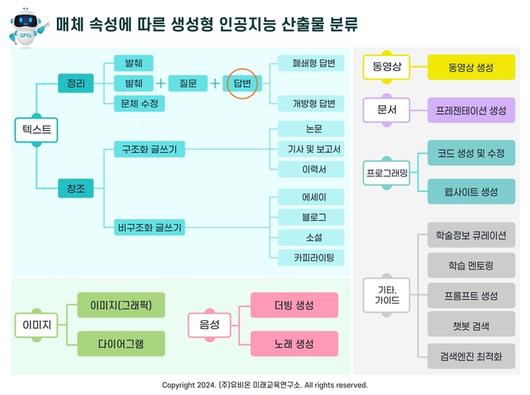 전자신문