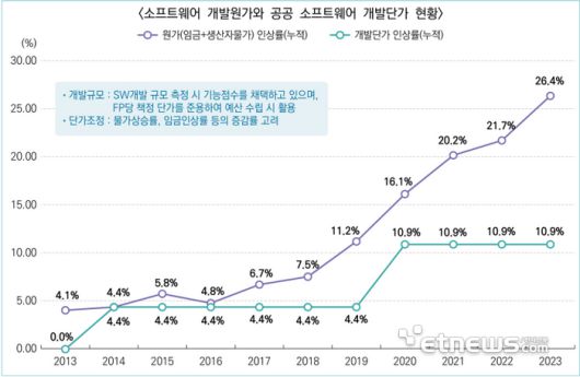 [사진= 한국소프트웨어산업협회 제공]