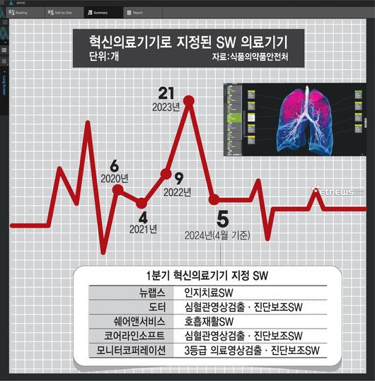 전자신문