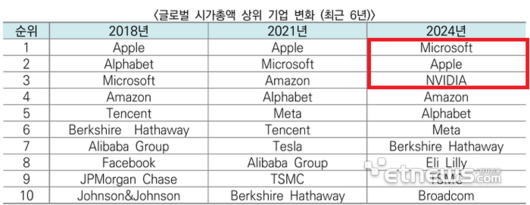 전자신문