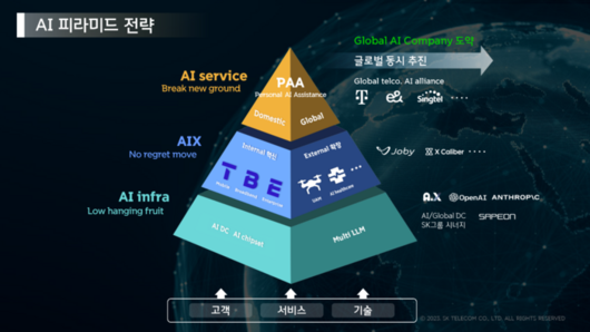 전자신문