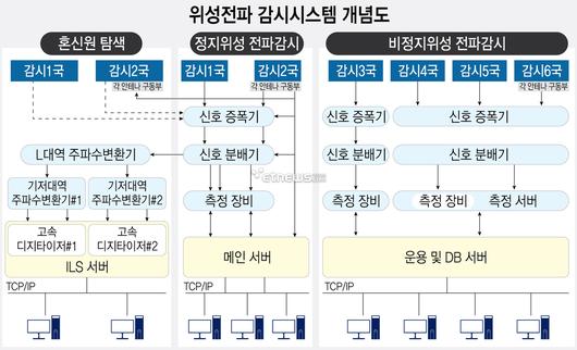 전자신문