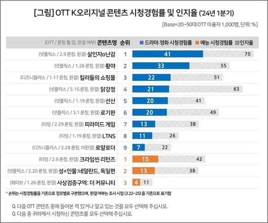 전자신문