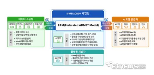 전자신문