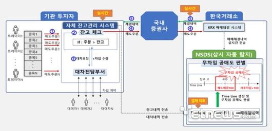 전자신문