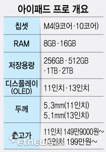 전자신문