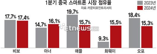 전자신문