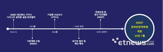 전자신문