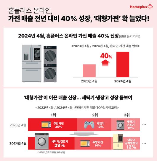 전자신문