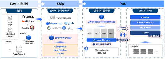 전자신문