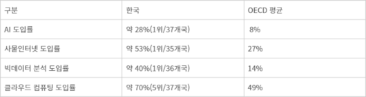 전자신문