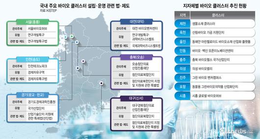 전자신문