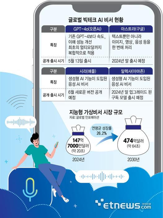 전자신문