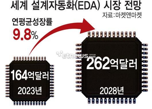 전자신문