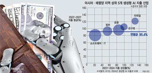 전자신문