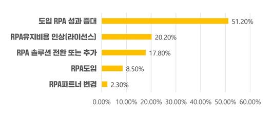 전자신문