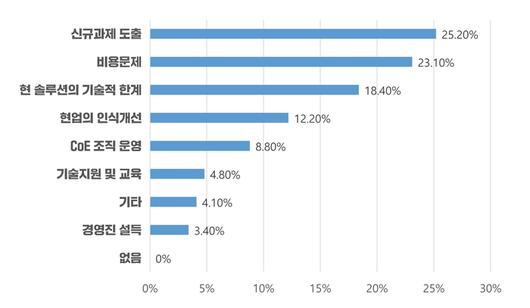 전자신문