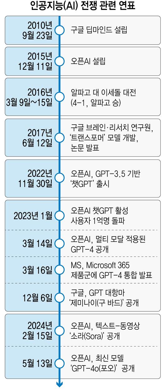 전자신문