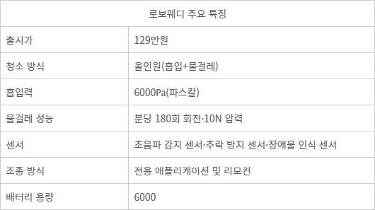 전자신문