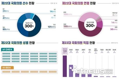 전자신문