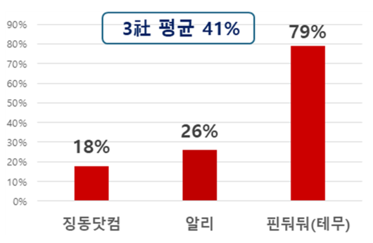 전자신문