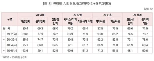 전자신문