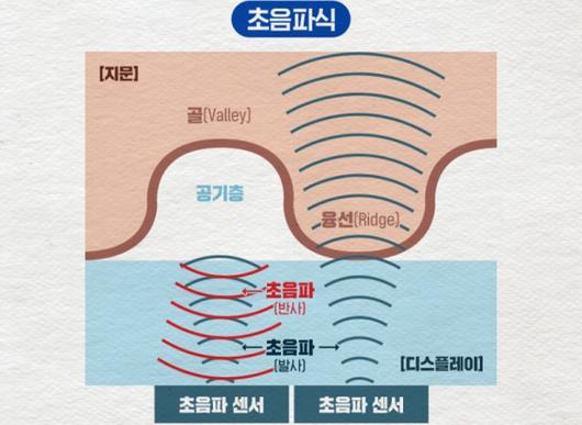 전자신문