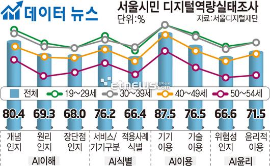 전자신문