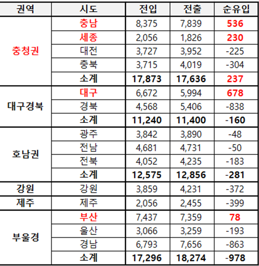 전자신문