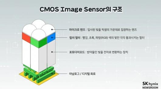 전자신문