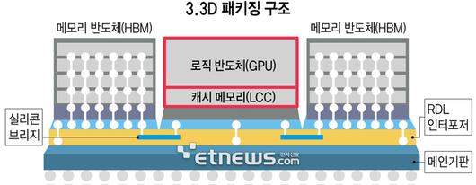 전자신문