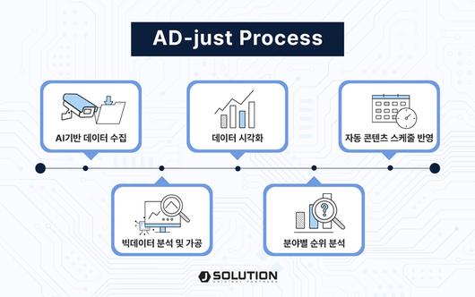 전자신문