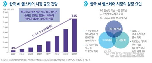 전자신문