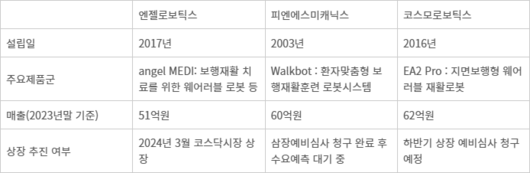 전자신문