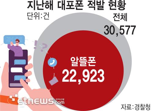 전자신문