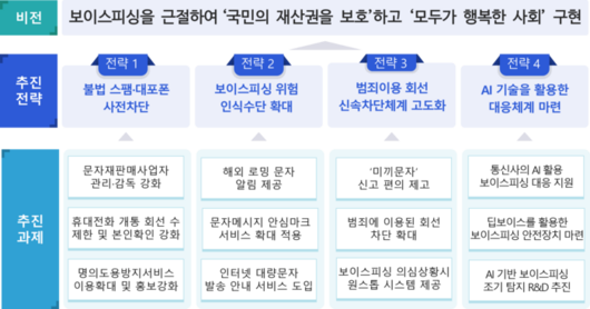 전자신문