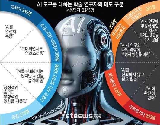 전자신문