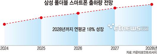 전자신문