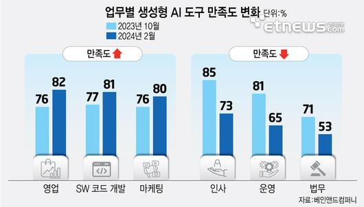 전자신문