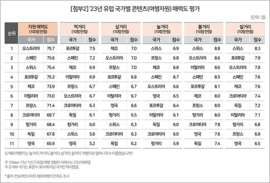 전자신문