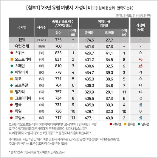 전자신문