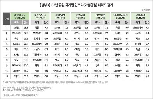 전자신문