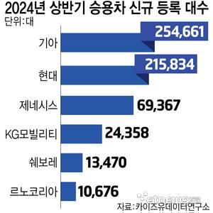 전자신문