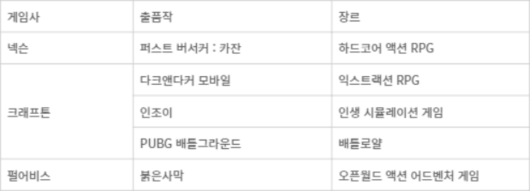 전자신문