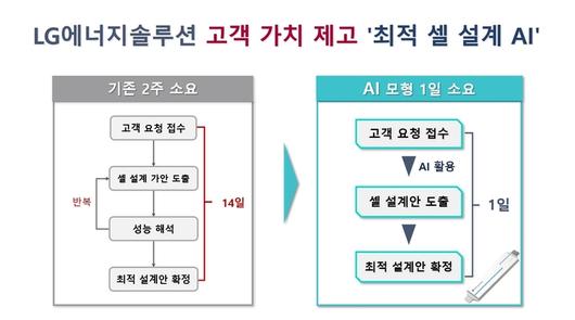 전자신문